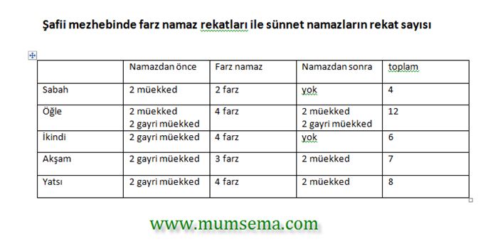 Şafii mezhebinde namaz sünnetleri ve duaları