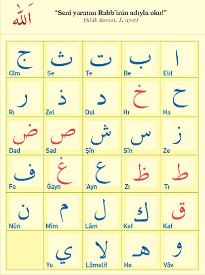 Arap Harflerinin Türkçe Anlamı?