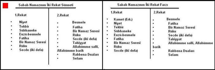 Hangi vakitte kaç rekat sünet ve farz veya kazası kılınır