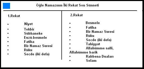 Hangi vakitte kaç rekat sünet ve farz veya kazası kılınır