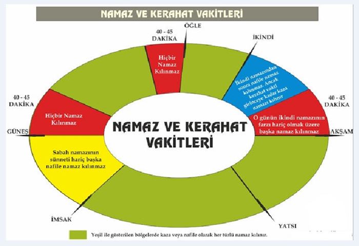 Namazda kerahat vakti ne zaman?