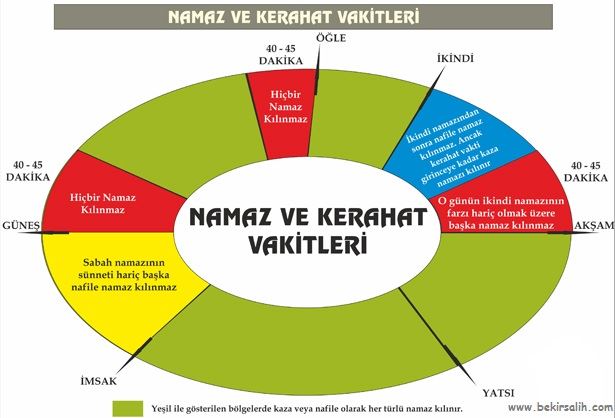 Namazda kerahat vakti ne zaman?