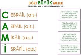 Meleklerin isimleri ve görevleri nelerdir