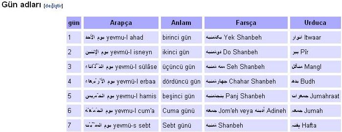 Hicri Takvime Göre Ayların Süreleri