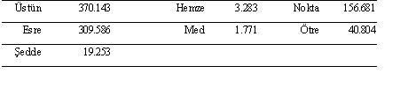 Kur’an-ı Kerim de net olarak kaç kelime ve harf vardır?