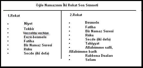 Şafiiler için namaz tablosu