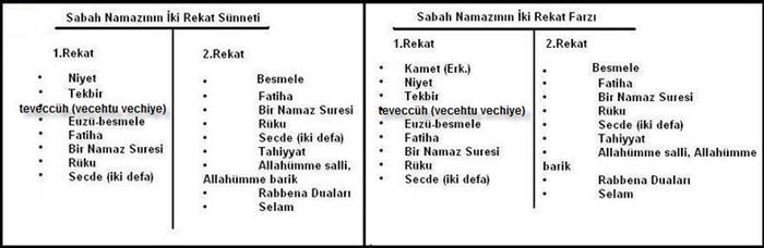 Şafiiler için namaz tablosu