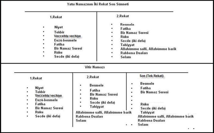 Şafiiler için namaz tablosu