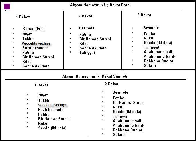 Şafiiler için namaz tablosu