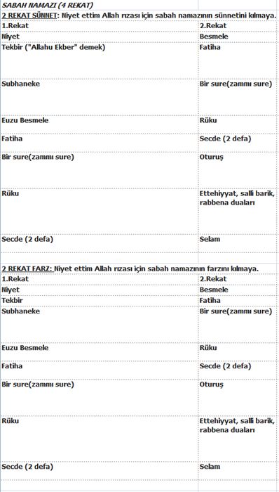 Namaz rekatları ve kılınışı tablo