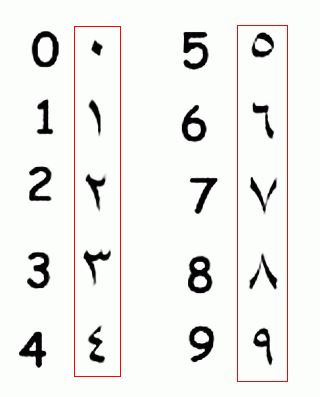 Kuranı kerim arapça rakamlar
