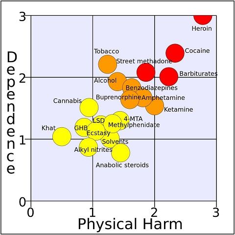 Kenevir (Ot Esrar) içmek haram mıdır ?