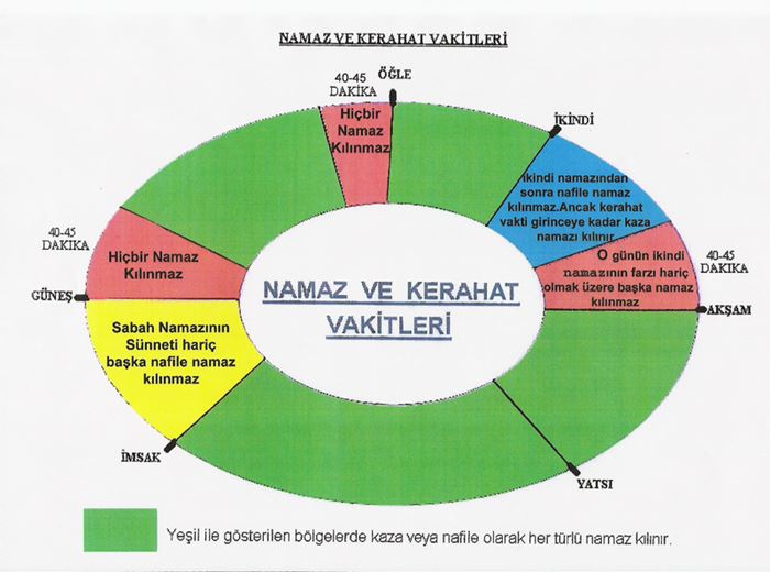 Hangi vakitlerde nafile namaz kılınmaz?
