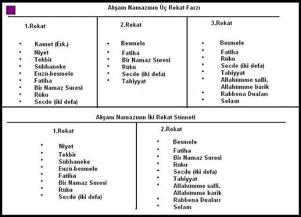 Tablo halinde Namaz Rekatları..