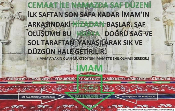 Cemaatle namazda saf oluşumu resimli yazılı anlatım.
