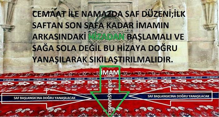 Cemaatle namazda saf oluşumu resimli yazılı anlatım.