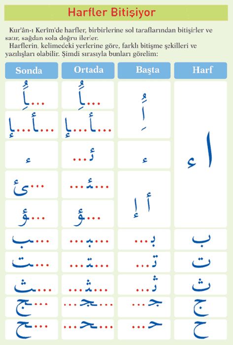 Kuran-ı Kerim’de Harflerin Yazılışları