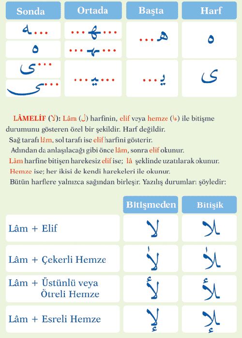 Kuran-ı Kerim’de Harflerin Yazılışları
