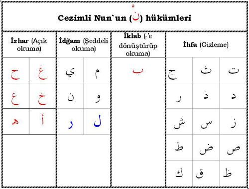 İhfa Harfleri