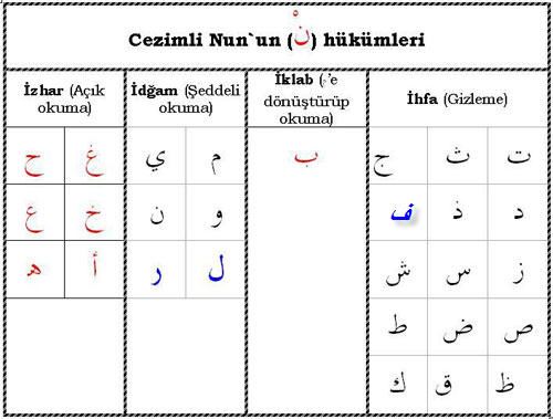 İhfa Harfleri