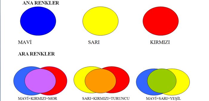 Okul Öncesi Eğitim: Ana renkler