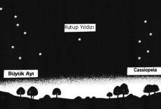 Yön Bulma Yöntemleri