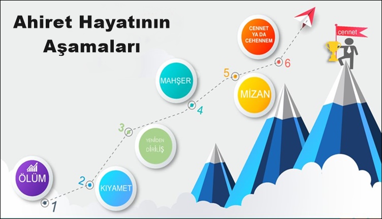 Ahiret Hayatının Aşamaları Nelerdir?