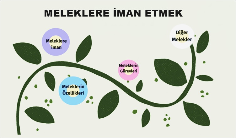Meleklerin Özellikleri ve Görevleri Nelerdir?