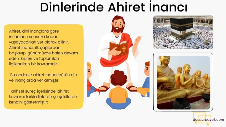 dinlerinde ahiret inanci